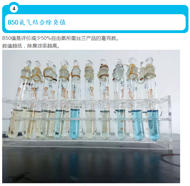 丝兰提取物检测